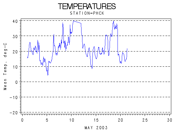 TEMPgraph