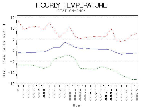 TEMP1graph