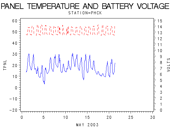 VOLTgraph