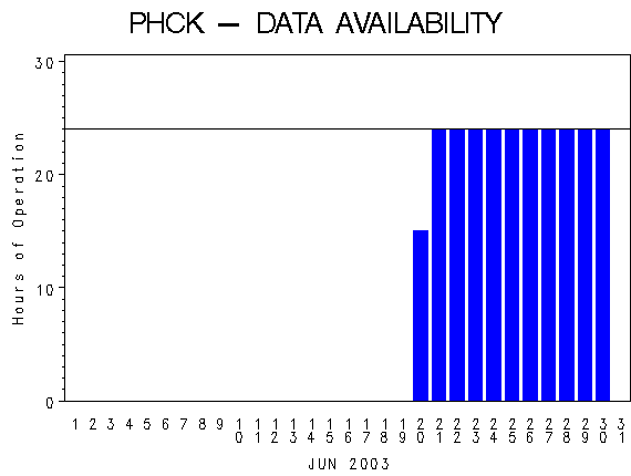 NHOURSgraph