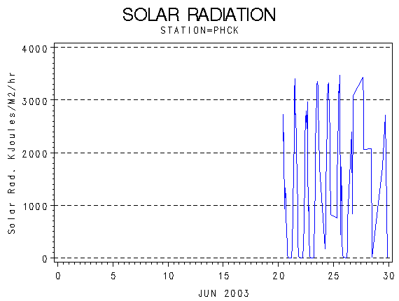 RSgraph