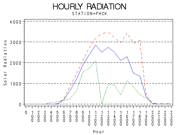 RS1graph