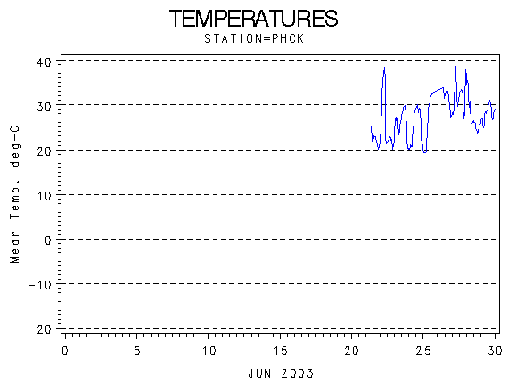 TEMPgraph
