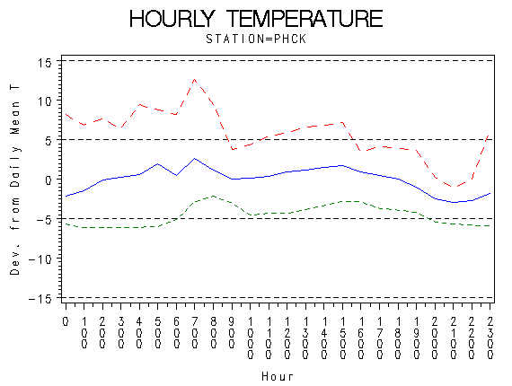 TEMP1graph