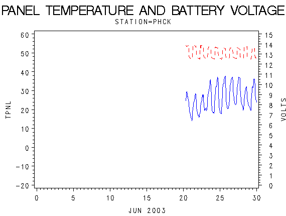 VOLTgraph