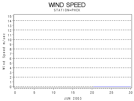 WINDSgraph