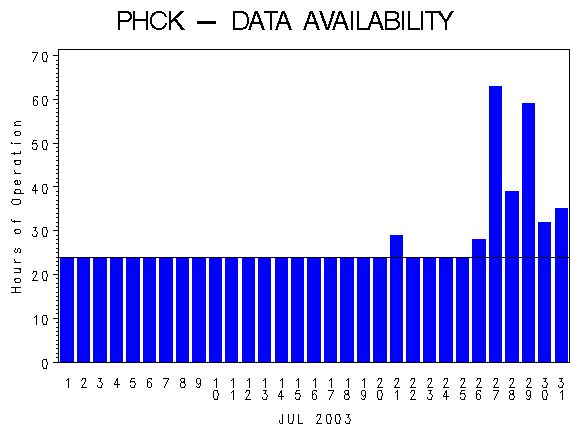 NHOURSgraph