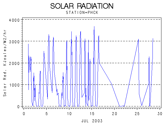 RSgraph