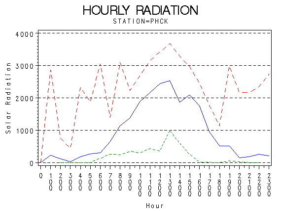 RS1graph