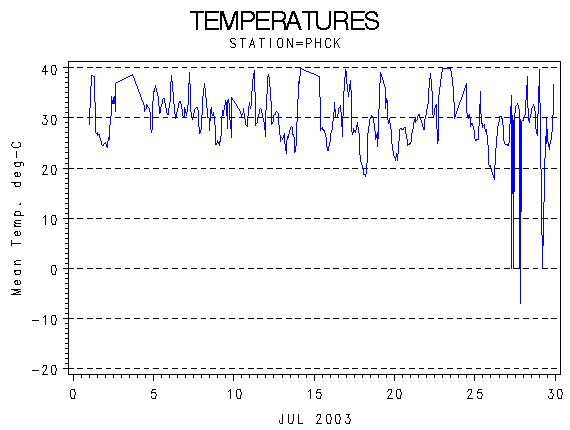 TEMPgraph
