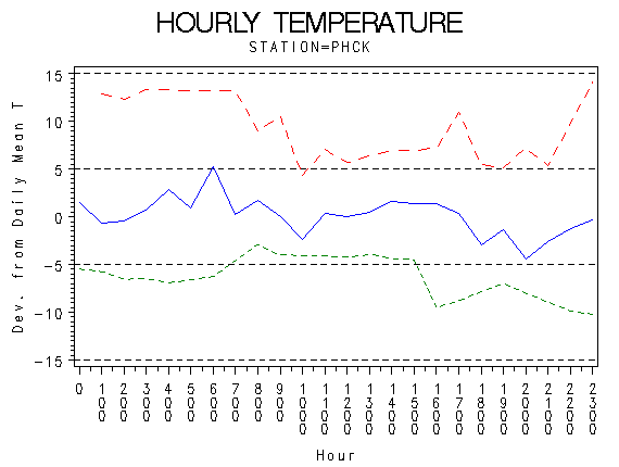 TEMP1graph