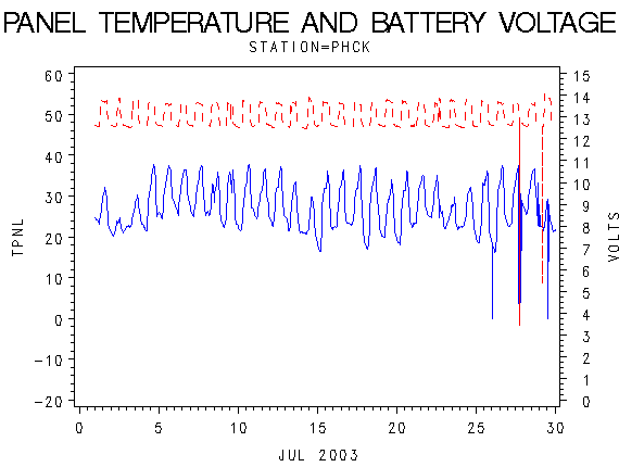 VOLTgraph
