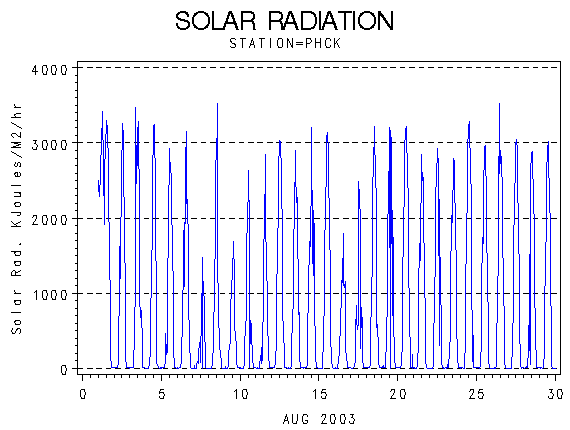 RSgraph