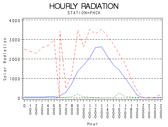 RS1graph