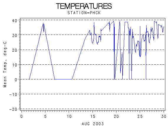 TEMPgraph