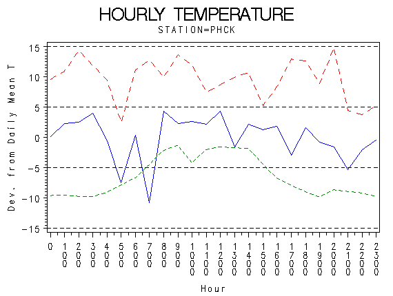 TEMP1graph