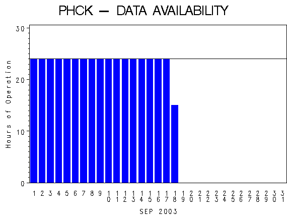 NHOURSgraph