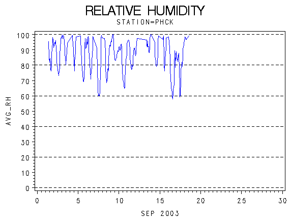 RHgraph