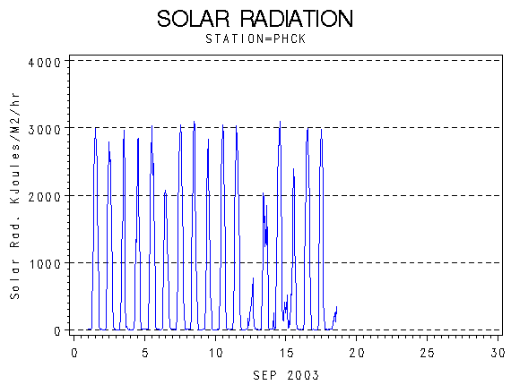 RSgraph