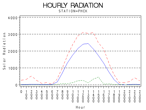 RS1graph