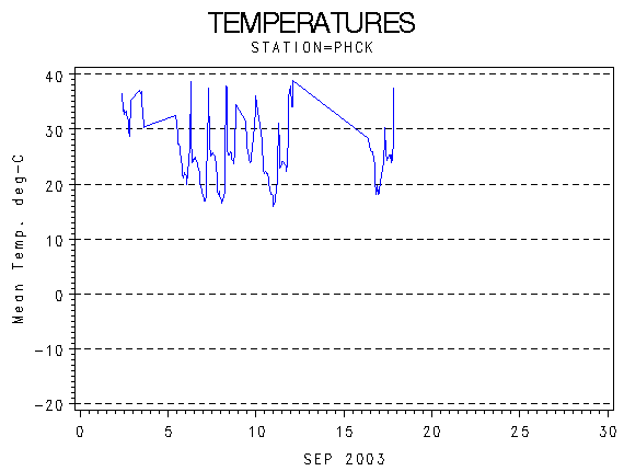 TEMPgraph