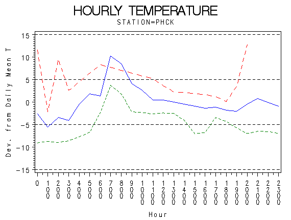 TEMP1graph