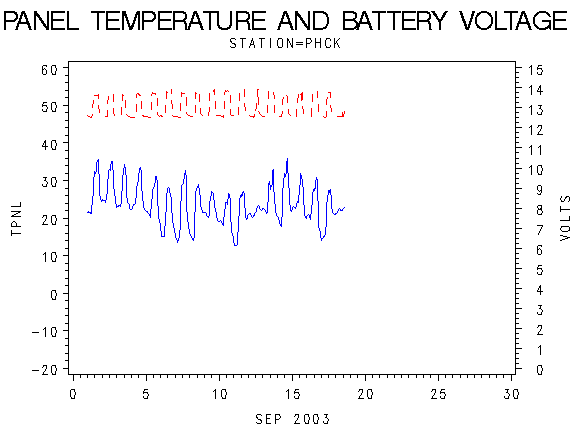 VOLTgraph