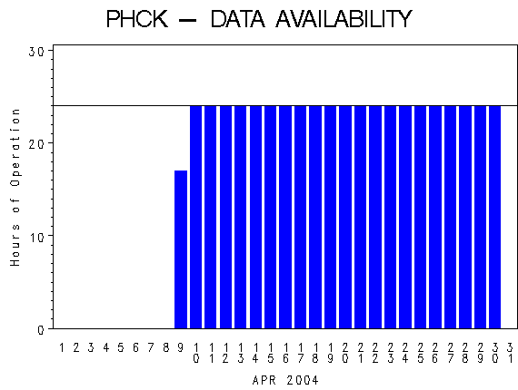 NHOURSgraph
