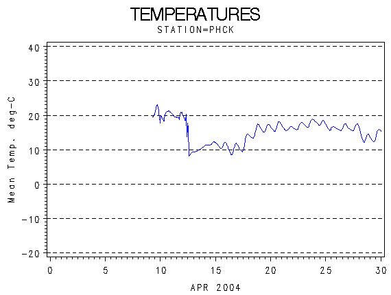 TEMPgraph