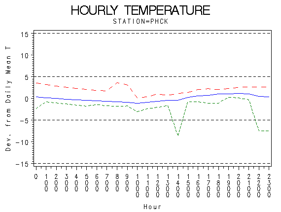 TEMP1graph