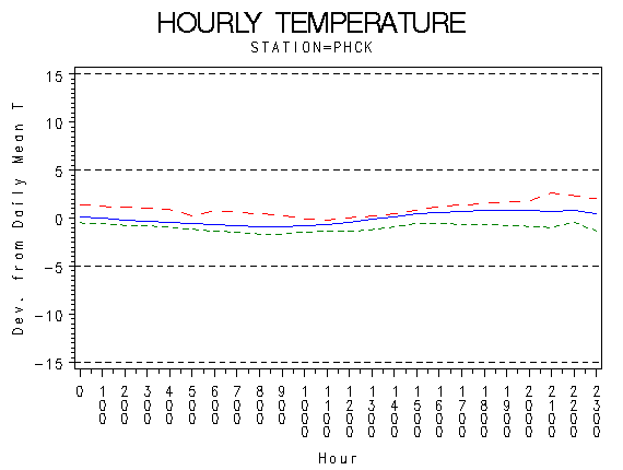 TEMP1graph