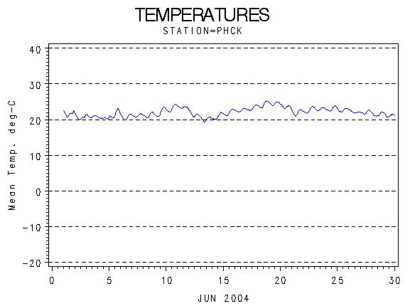 TEMPgraph