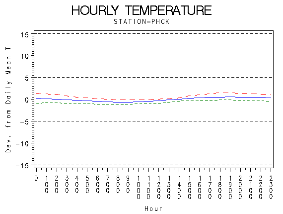 TEMP1graph