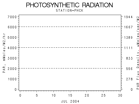 PARgraph