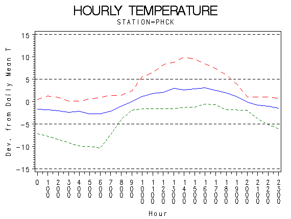 TEMP1graph