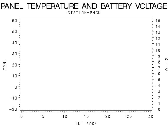 VOLTgraph