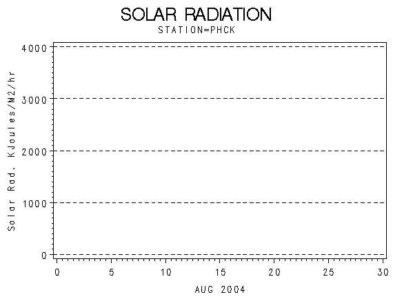 RSgraph