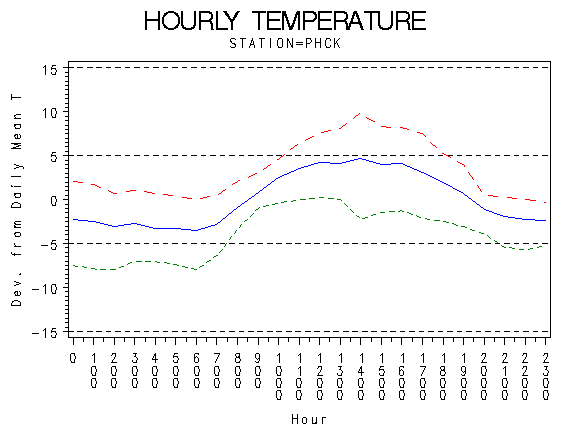 TEMP1graph