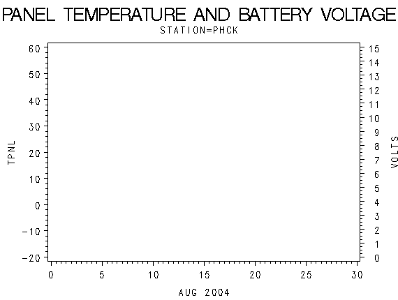 VOLTgraph