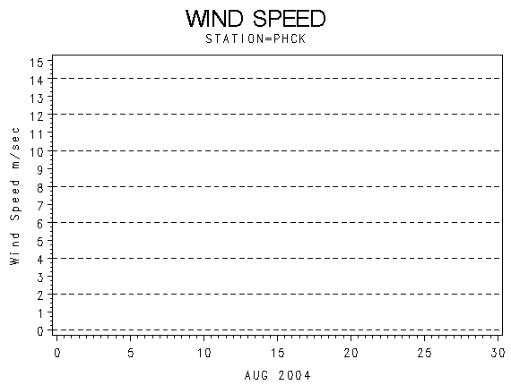 WINDSgraph