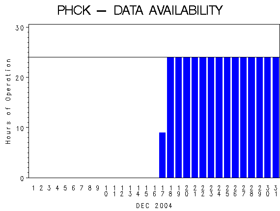 NHOURSgraph