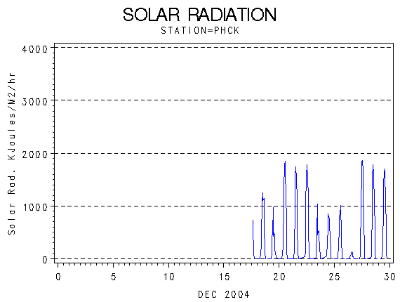 RSgraph