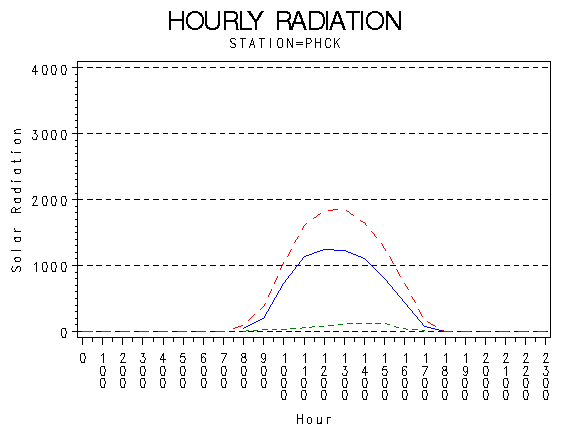 RS1graph