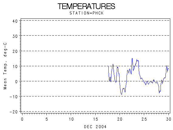 TEMPgraph