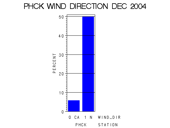 WINDDgraph