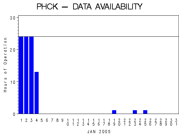 NHOURSgraph