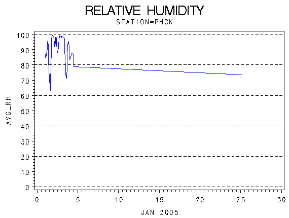 RHgraph