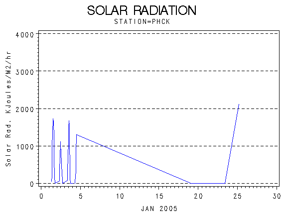 RSgraph