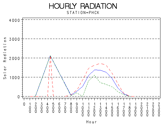 RS1graph