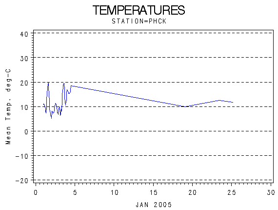 TEMPgraph